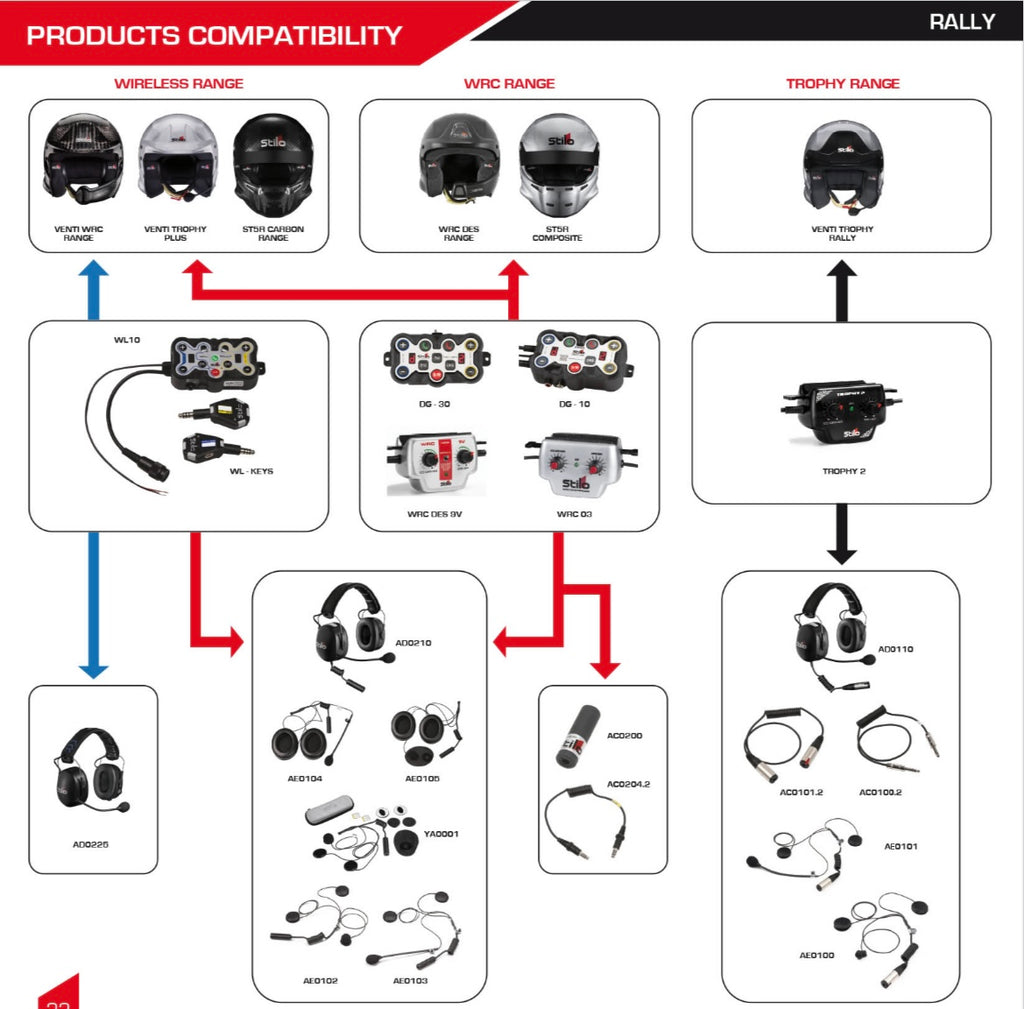 Kit Micro/HP Stilo® WRC pour casque Jet